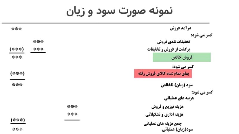 نمونه صورت سود و زیان
