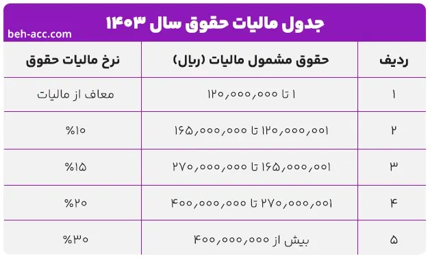 مالیات بر حقوق سال 1403